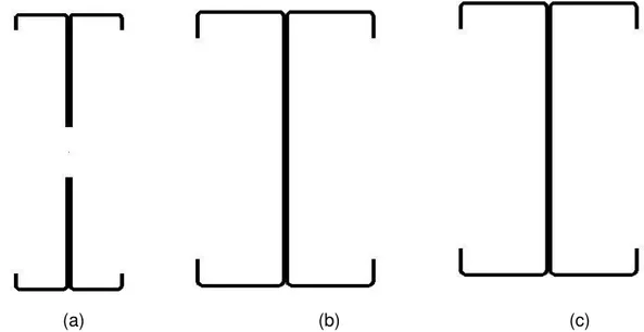 Fig. 39- Secção “C” back to back (a) em compressão, (b) em flexão em torno de y-y (c) em flexão em torno de z- z-z 