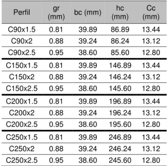 Tabela 15- Comprimentos de elementos medidos ao raio médio secções em “C”. 