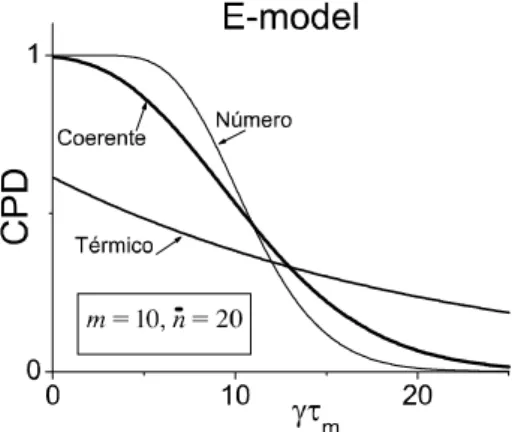 Figura 3.2: CPD normalizada (dividida por γ e m ) e h t (t 1 , t 2 , ..., t m ) para o E-model: ver Eq.