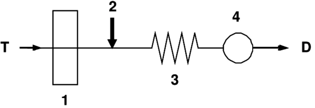 Figura 2.1. Representação esquemática de um sistema FIA simples de linha única. 