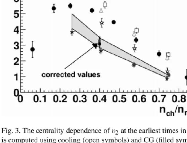 Fig. 3. The centrality dependence of v 2 at the earliest times in Fig. 2 is computed using cooling (open symbols) and CG (filled symbols).