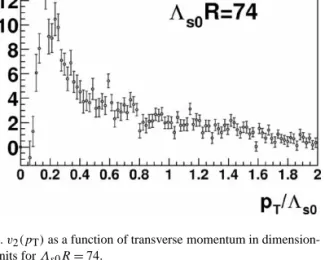 Fig. 4. v 2 (p T ) as a function of transverse momentum in dimension- dimension-less units for Λ s0 R = 74.