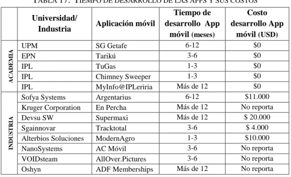 Figura 5. Nivel de rigurosidad en la aplicación de la metodología por parte de las UA 