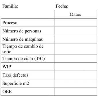 Tabla 4: Datos de proceso (Rajadell &amp; Sánchez, 2010)  HOJA DE DATOS DE PROCESO