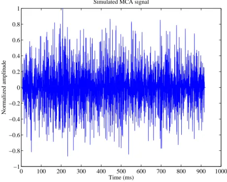 Figure 3.1: Simulated MCA blood flow signal without emboli