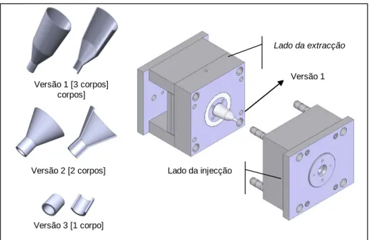 Figura 2.11 Versões das peças plásticas a processar e desenho do molde utilizado (versão 1).