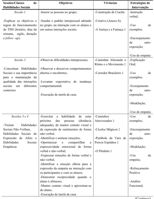 Tabela 2. Estrutura geral do programa de Treinamento de Habilidades Sociais. 