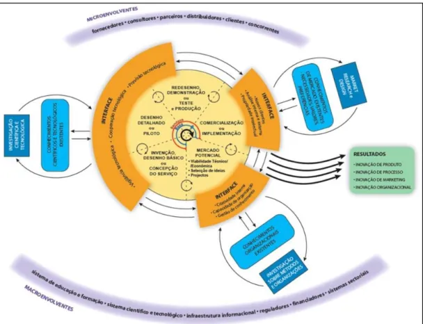 Figure 1 – Reference Model [4] 