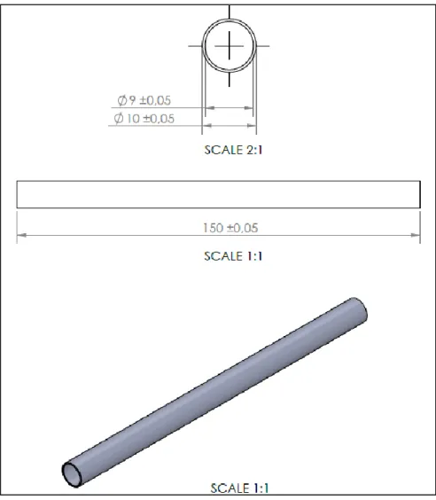 Figure 14 – Conceptual Design of the new product 