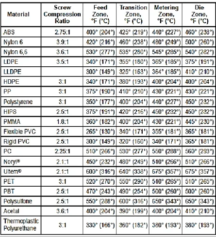 Figure 15 shows the several types of setpoints for various resin systems, for a 