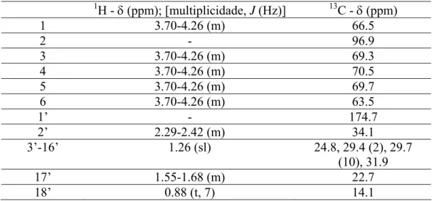 TABELA 3.6. - Dados de RMN  1 H (200MHz) e  13 C (50MHz) da frutopiranose 77 (CDCl 3 )
