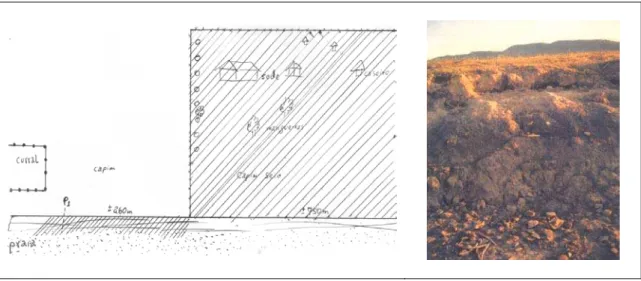Figura 20- Cópia do croqui de localização e foto do “Sítio da Praia do Acorizal” 