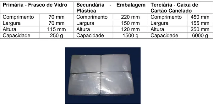 Tabela 2.6. Dimensões das embalagens primária, secundária e terciária para as marinadas de  peixe em frasco de vidro