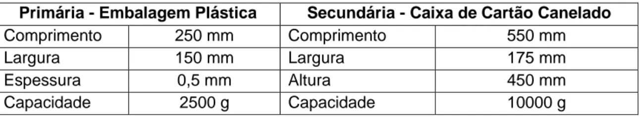 Tabela  2.7.  Dimensões  das  embalagens  primária  e  secundária  para  as  marinadas  de  peixe  congeladas