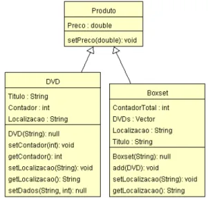 Figura 7: Sistema de Estoque de DVD’smétodo relativo ao preço do produto. A classe