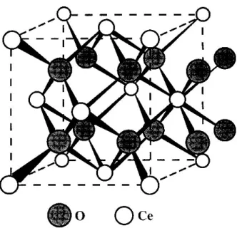 Figura 2.6: célula unitária cúbica de face centrada  do CeO 2  com estrutura fluorita [4]