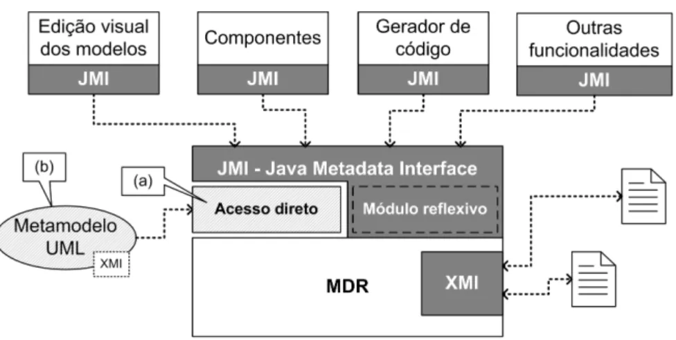 Figura 12: Integração do MDR na MVCASE.