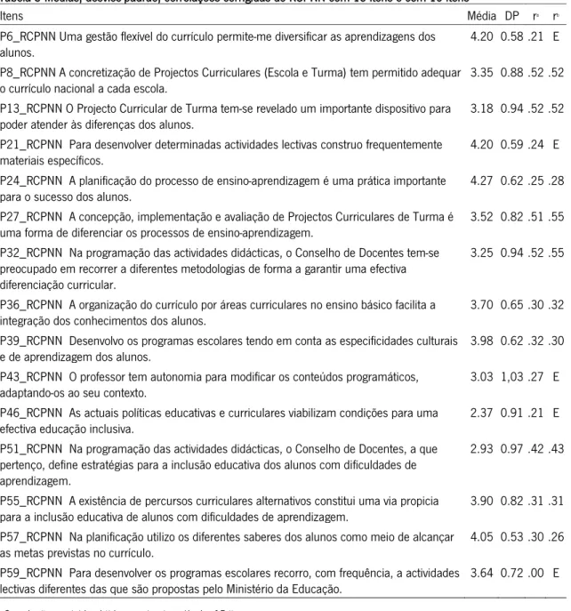 Tabela 3 Médias, desvios-padrão, correlações corrigidas do RCPNN com 15 itens e com 10 itens 