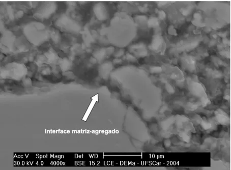 Figura 5.4 Micrografia da microestrutura do material C0. Em destaque as falhas  e a porosidade na interface matriz-agregado 