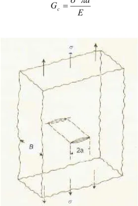 Figura 2.3 - Trinca planar central em uma placa larga sujeita a uma tensão  unixaxial