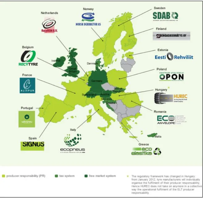 Figure 2- 7 ELT management schemes in Europe [44] 