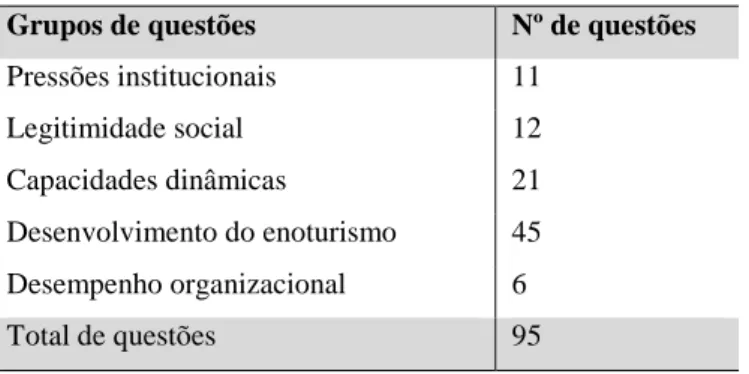 Tabela 1.2: Distribuição das questões no questionário  Grupos de questões  Nº de questões 