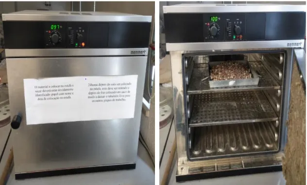 Figure 3.7 Drying of aggregates in ventilated oven. 