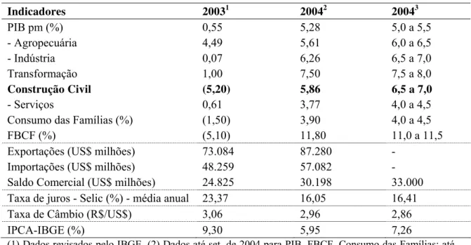 Tabela 1 Indicadores da economia nacional - 2003/2004 