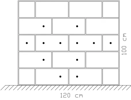 Figura 20: Dimensões e indicação do posicionamento das pastilhas para  monitoramento de deformações em paredinhas 