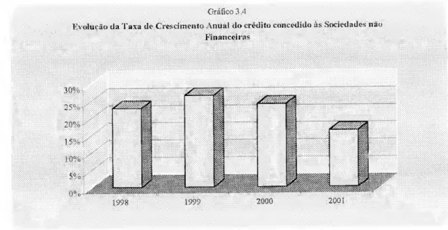 Gráfico 3.4 