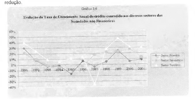 Gráfico 3.6 i 