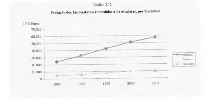 Gráfico 3.12 