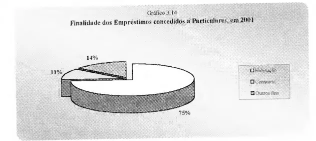 Gráfico 3.14 