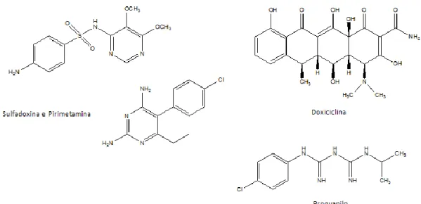 Figura 5. Estruturas de alguns fármacos antimaláricos. 