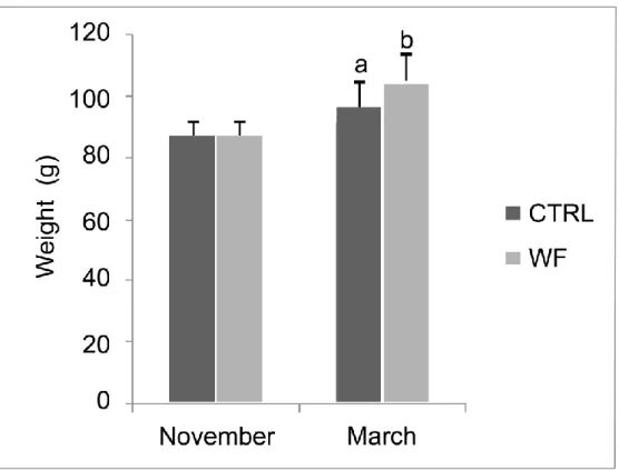 Figure 3 Click here to download Figure Fig3.docx 