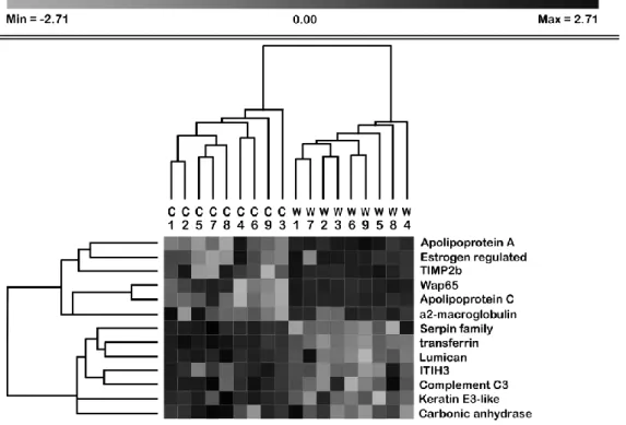 Figure 5 Click here to download Figure Fig5.docx 