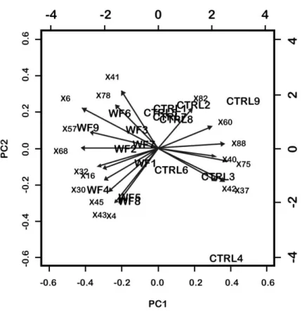 Figure 6 Click here to download Figure Fig6.docx 