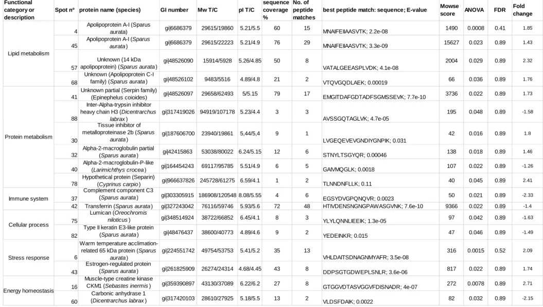 table II Click here to download table Table II.docx 
