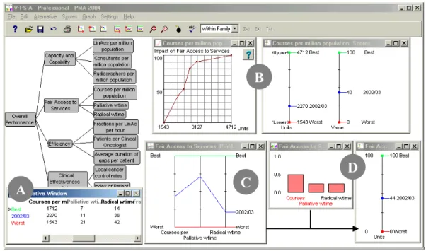 Figure 4 – A Section of the V ⋅ I ⋅ S ⋅ A Model 