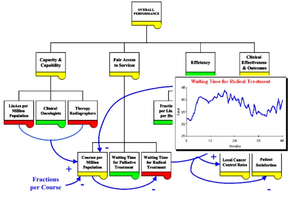 Figure 6 – Pattern of Behaviour of Radical Waiting Times 