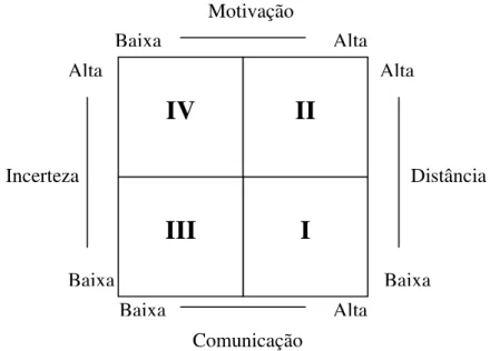 FIGURA 2.5 – Grade de Transferência de Conhecimento e Tecnologia, adaptado  de GIBSON &amp; SUNG (2003)