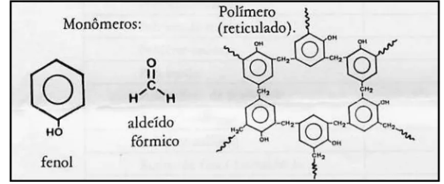 Figura 2.2 - Estrutura molecular da resina fenólica [15]. 