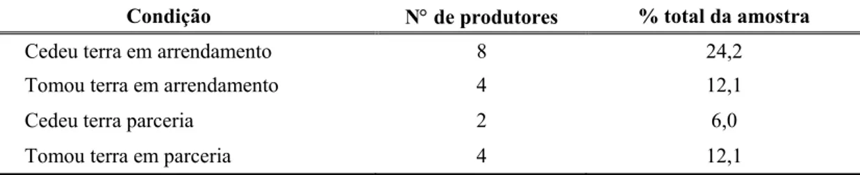 TABELA 5.4 – Arrendamento e parcerias de áreas por número de produtores e  porcentagem da amostra 