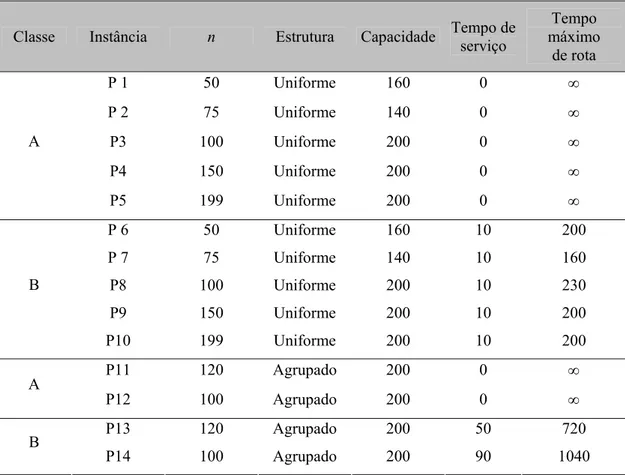 TABELA 5.1 - Instâncias em CHRISTOFIDES et al. (1979) 