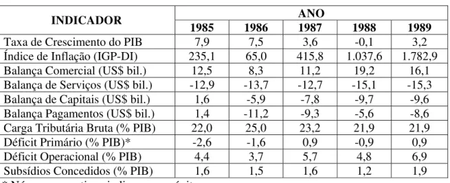 TABELA 4.1 – Indicadores Selecionados da Economia Brasileira, 1985-89. 