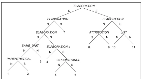 Figura 7: Texto-exemplo 1 