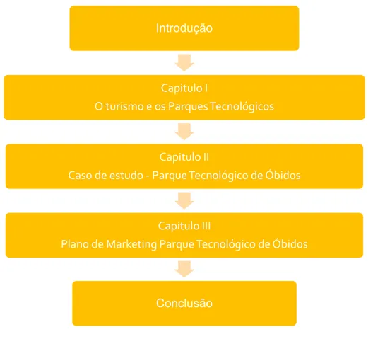 Figura i – estrutura do trabalho 