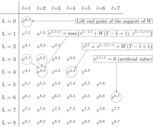 Fig. 4 Schematic representation of the value function iteration