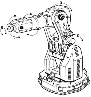 Figura 3.1.1 – Robôs programáveis (BENINCASA, A.X.,2003) 