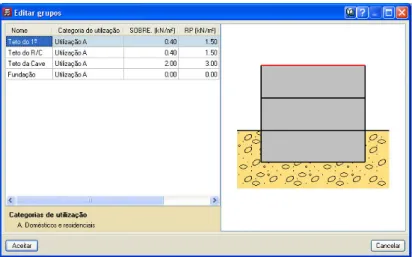 Figura 17 - Menu de edição de grupos para introdução das cargas permanentes e sobrecargas, retirado do software  Cypecad